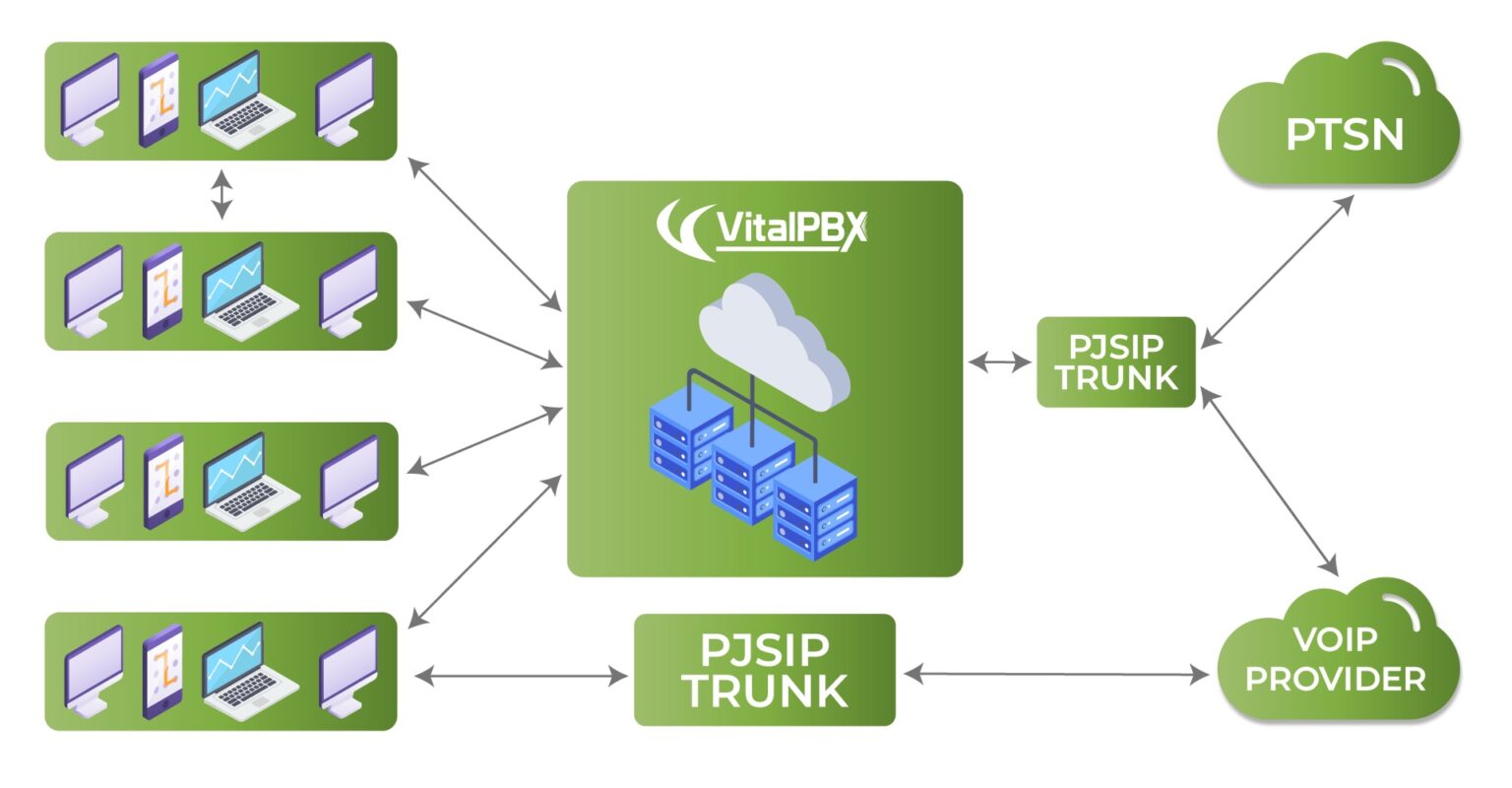 Multi-Tenancy as a Concept | VitalPBX Wiki
