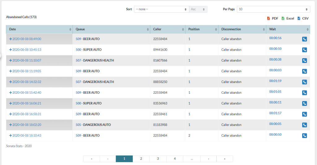 Abandoned Calls – VitalPBX Wiki